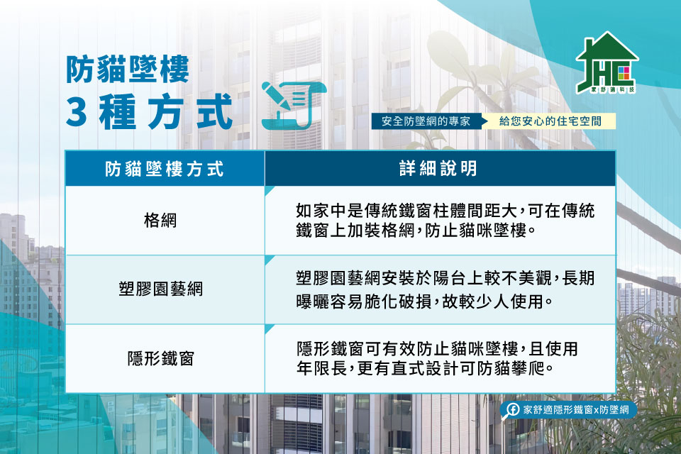 貓咪防護網
