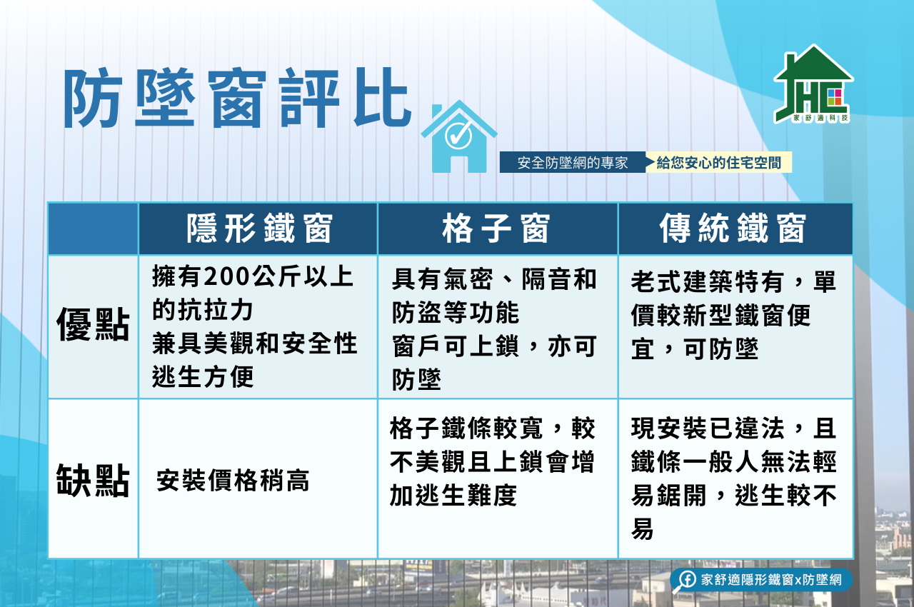 市售六款防墜產品大評比！