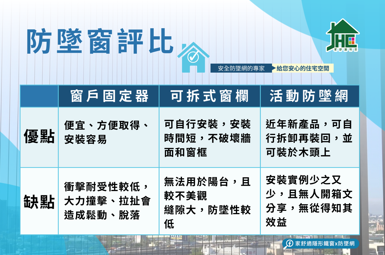 市售六款防墜產品大評比！