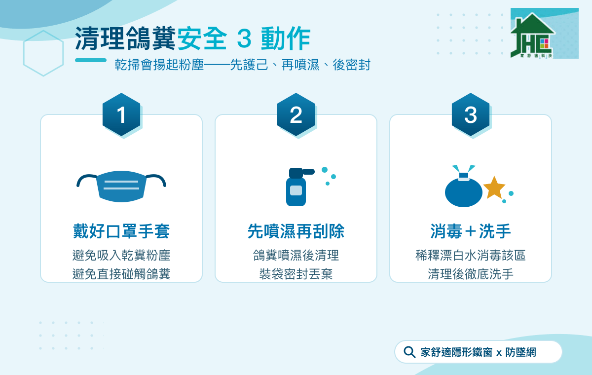 鴿子大便怎麼清才安全？清理鴿糞防護裝備與安全3動作示意圖