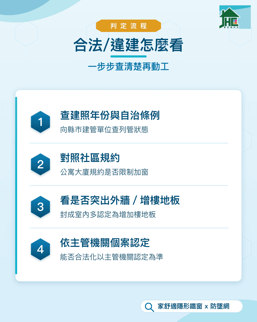 陽台外推合法／違建判定流程：查自治條例、對照社區規約、看是否突出外牆增樓地板、依主管機關認定