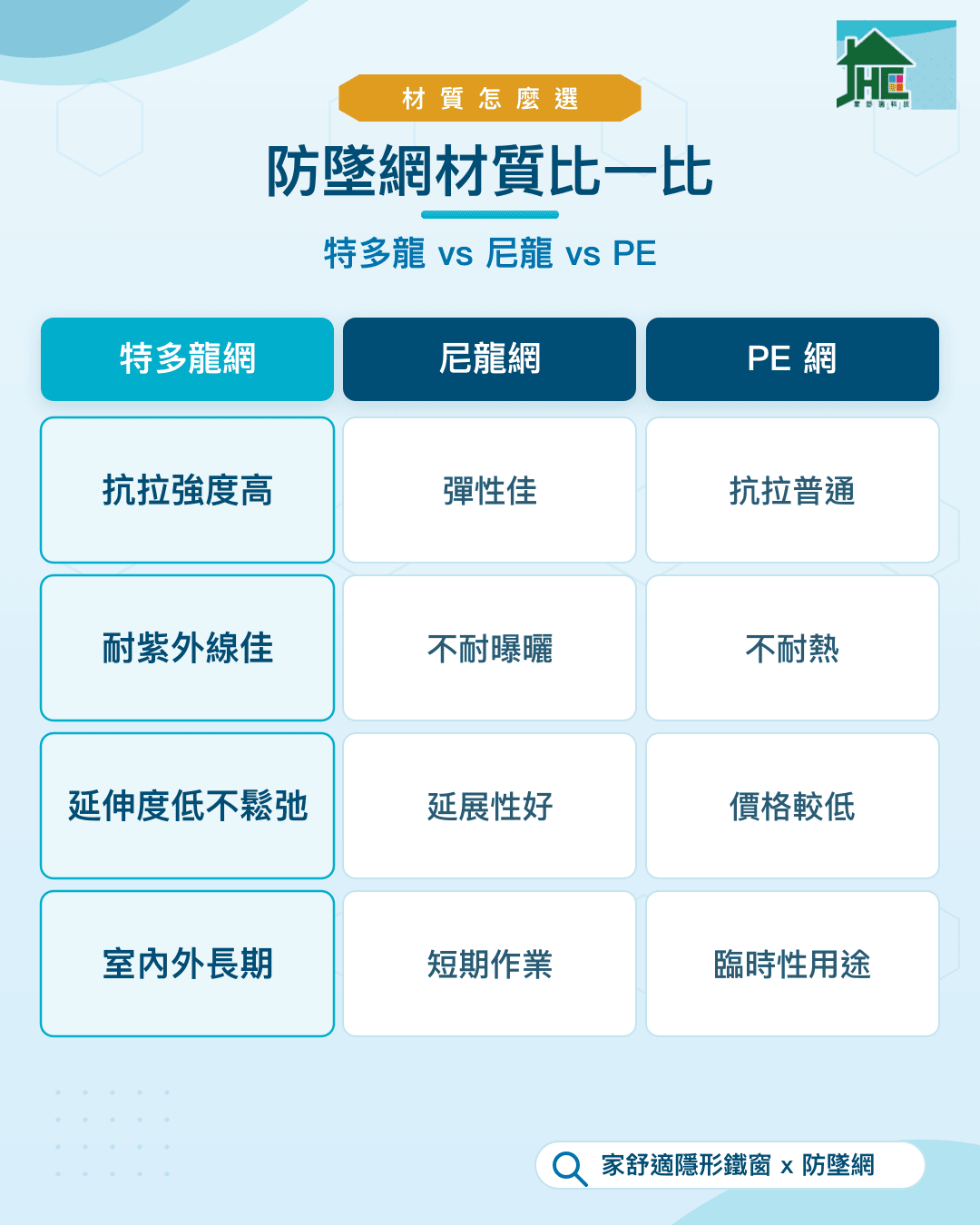 防墜網材質比一比：特多龍網、尼龍網、PE網抗拉與耐候對照