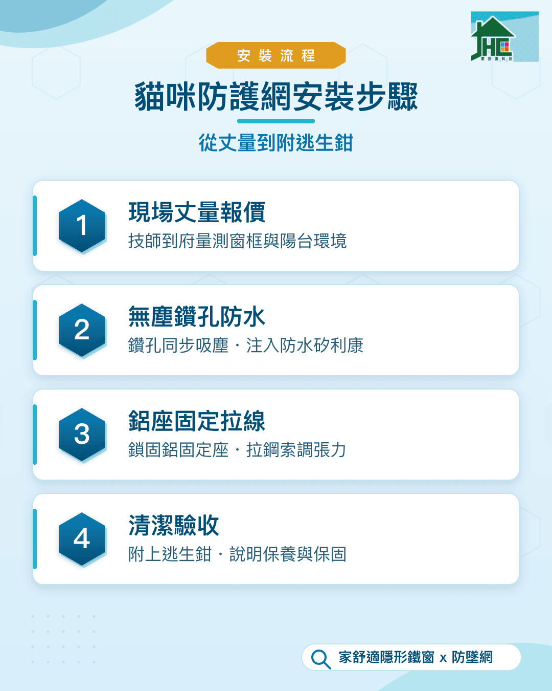 貓咪防護網安裝步驟：現場丈量、無塵鑽孔、鋁座固定拉線、清潔驗收