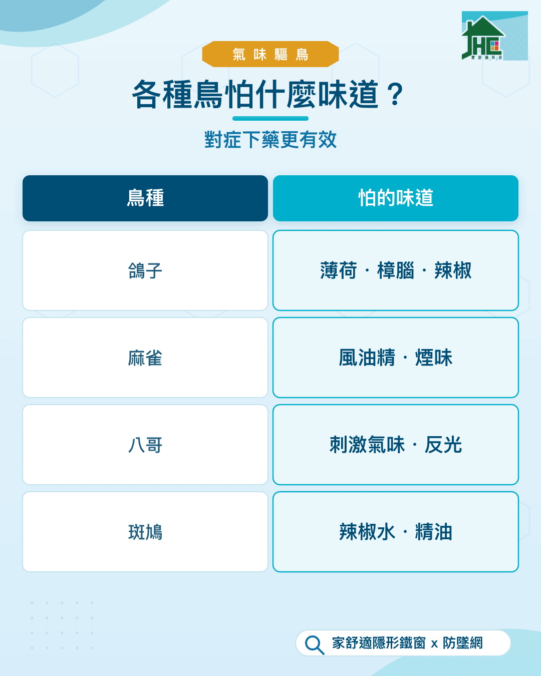 鴿子麻雀八哥輝椋鳥怕什麼味道？各種鳥怕的氣味與植物整理表