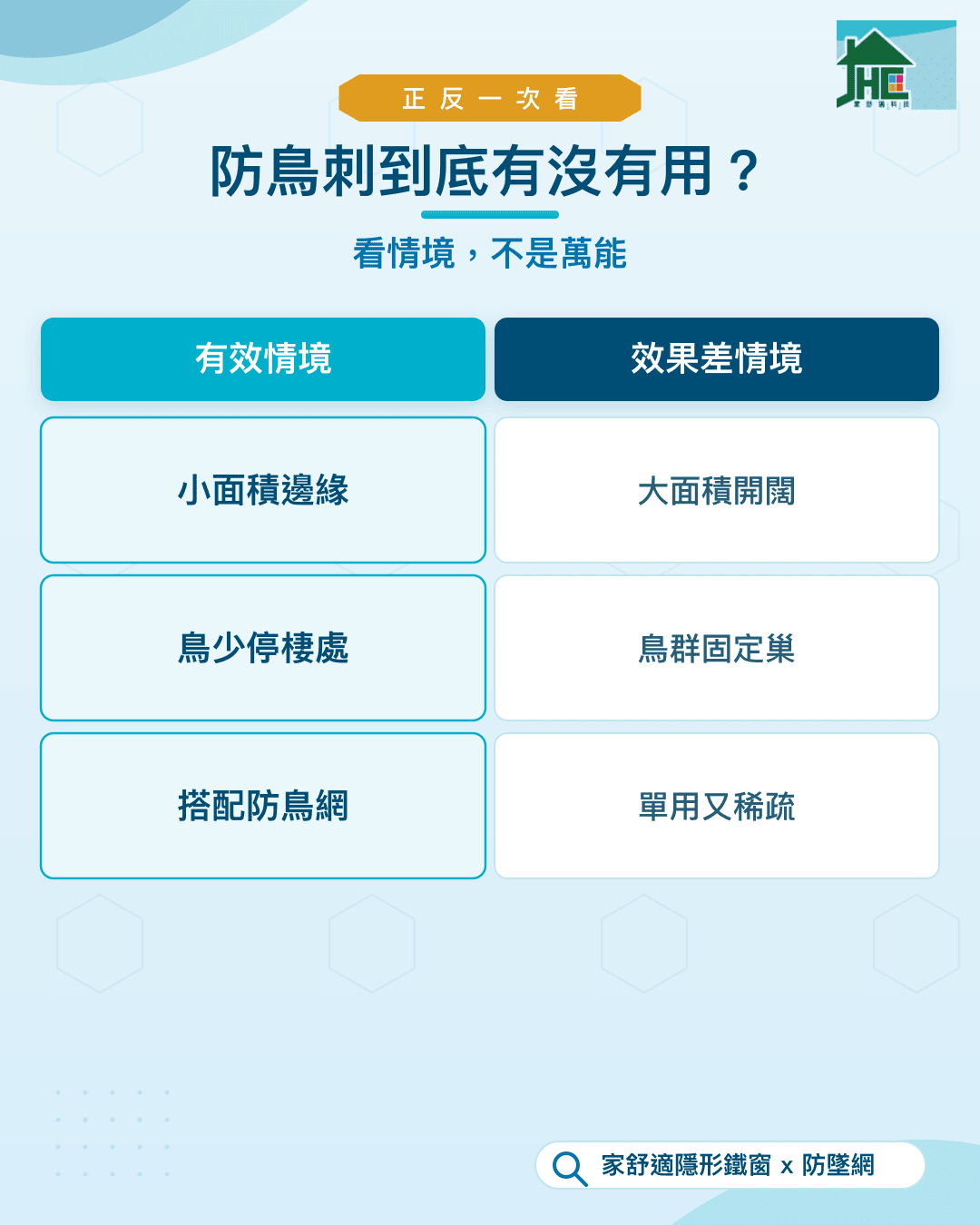 防鳥刺沒用是真的嗎？防鳥刺有用的正確安裝與失敗情境對比