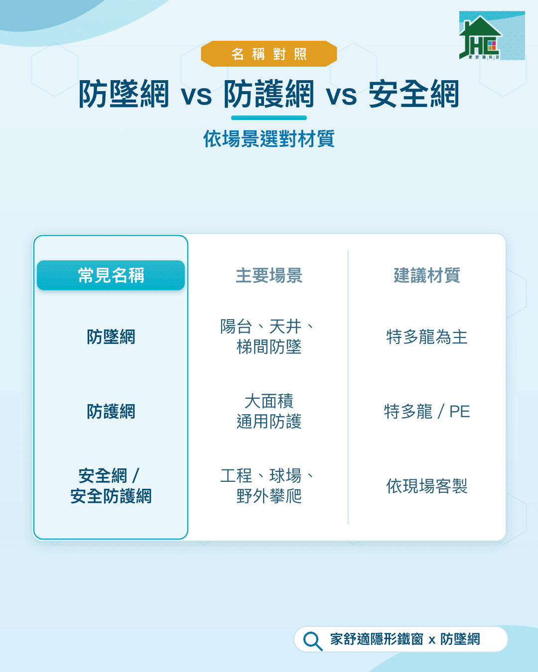 防墜網vs防護網vs安全網：常見名稱、主要場景、建議材質對照