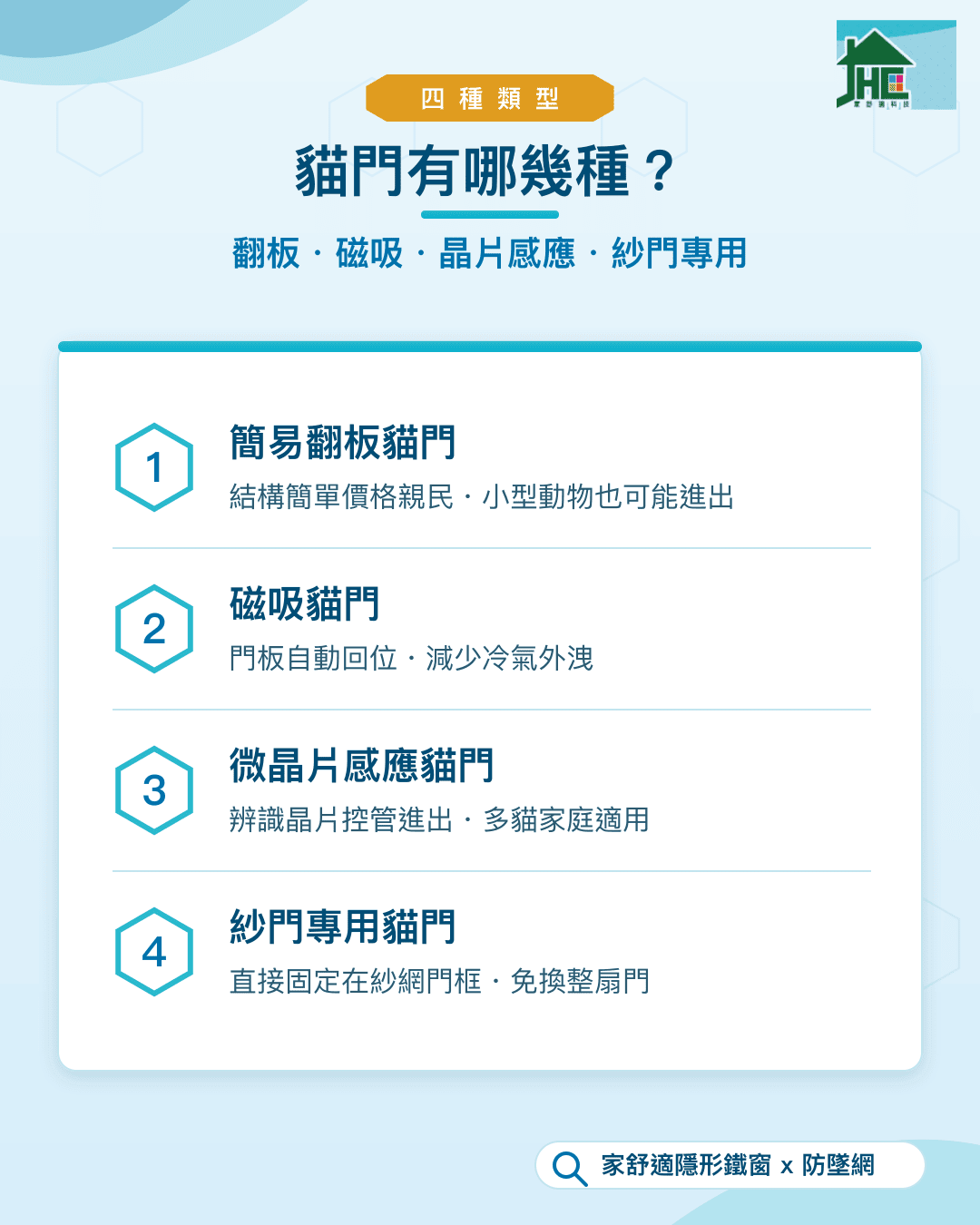 貓門 4 種主流類型：簡易翻板、磁吸、微晶片感應、紗門專用